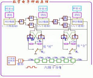 数字时钟电路图